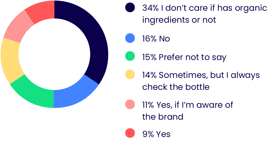 consumer trust in shampoo and coditioner products and brands